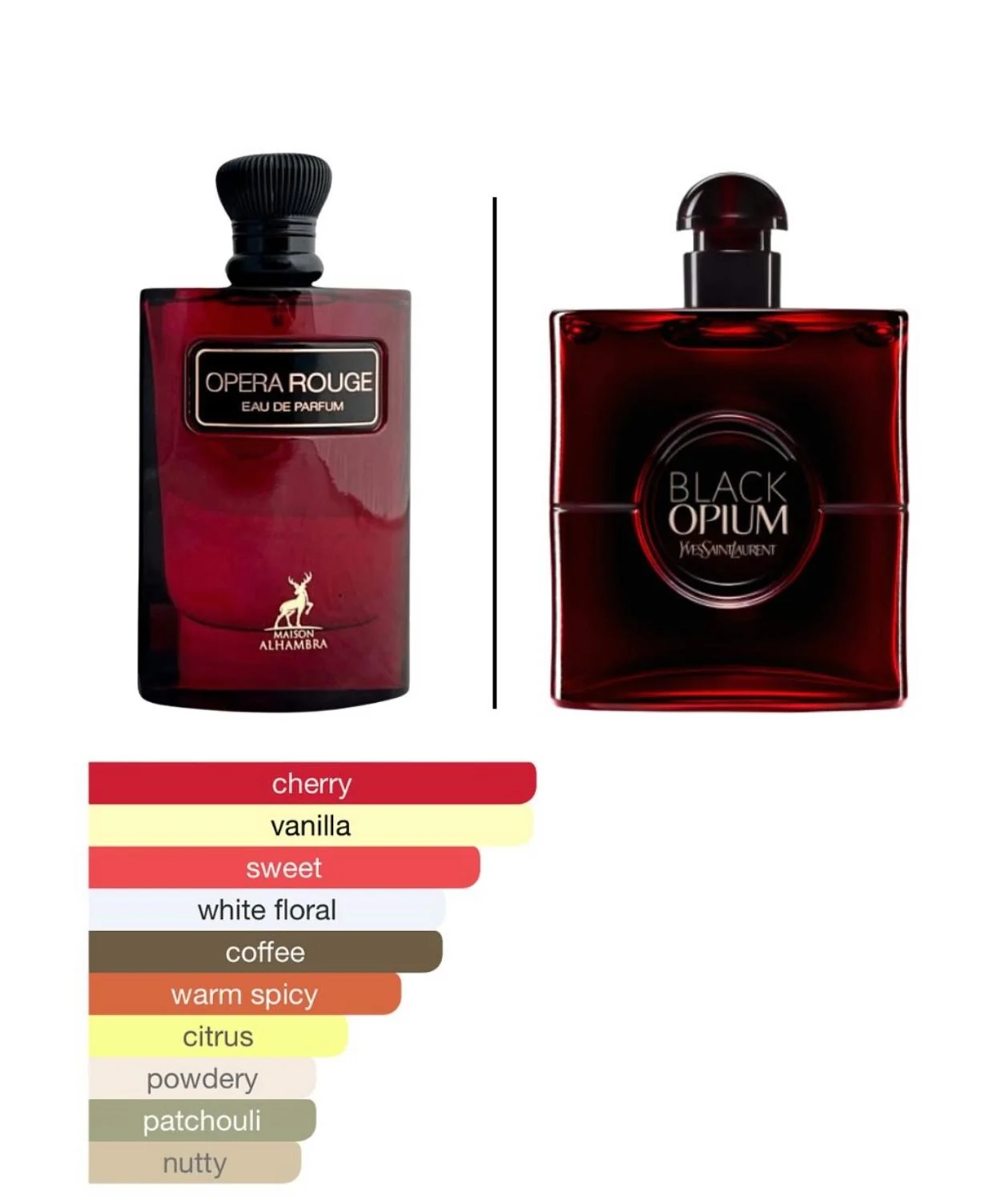 Opera Rouge Eau De Parfum Spray 100ML by Maison Alhambra. - Image 2